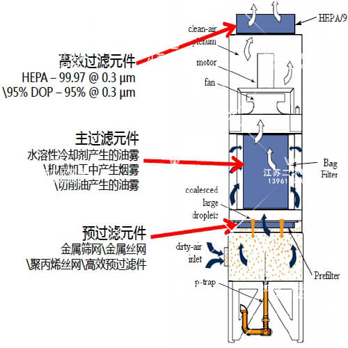 200噸全自動平板硫化機
